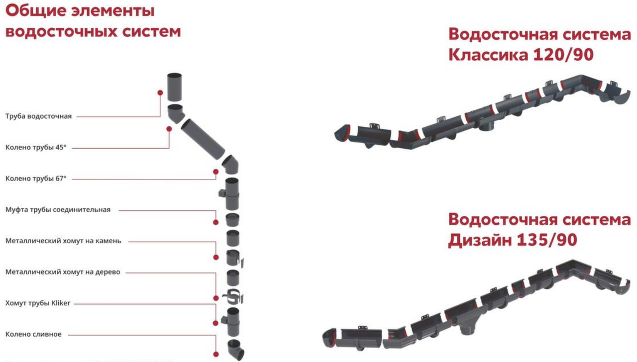 Пластиковый водосток GrandLine 135 Премиум в Алматы 2